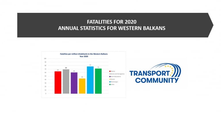 Fatalities for 2020: Annual Statistics for Western Balkans